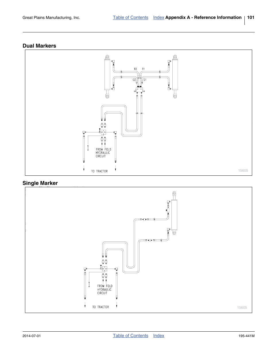 Dual markers, Single marker, Dual markers single marker | Great Plains 3S-3000HDF Operator Manual v1 User Manual | Page 105 / 120