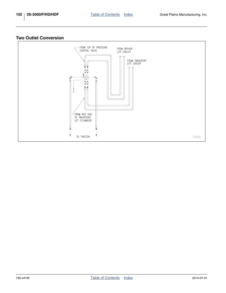 Two outlet conversion | Great Plains 3S-3000HDF Operator Manual v1 User Manual | Page 106 / 120