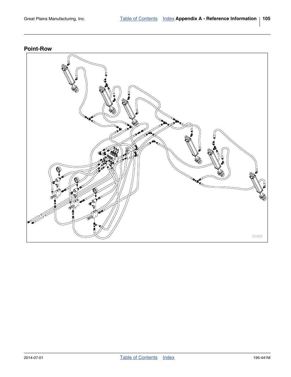 Point-row | Great Plains 3S-3000HDF Operator Manual v1 User Manual | Page 109 / 120
