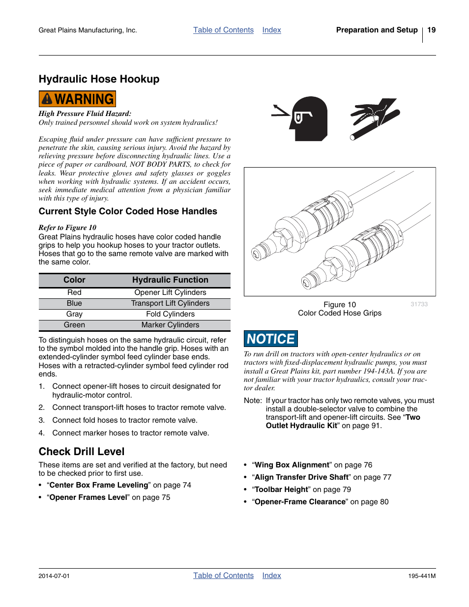 Hydraulic hose hookup, Current style color coded hose handles, Check drill level | Hydraulic hose hookup check drill level | Great Plains 3S-3000HDF Operator Manual v1 User Manual | Page 23 / 120