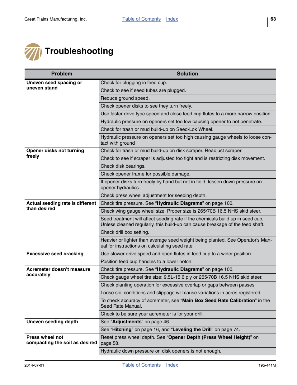 Troubleshooting | Great Plains 3S-3000HDF Operator Manual v1 User Manual | Page 67 / 120
