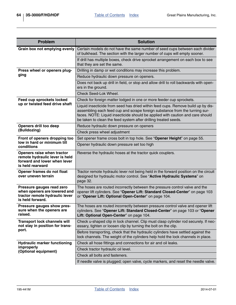 Great Plains 3S-3000HDF Operator Manual v1 User Manual | Page 68 / 120