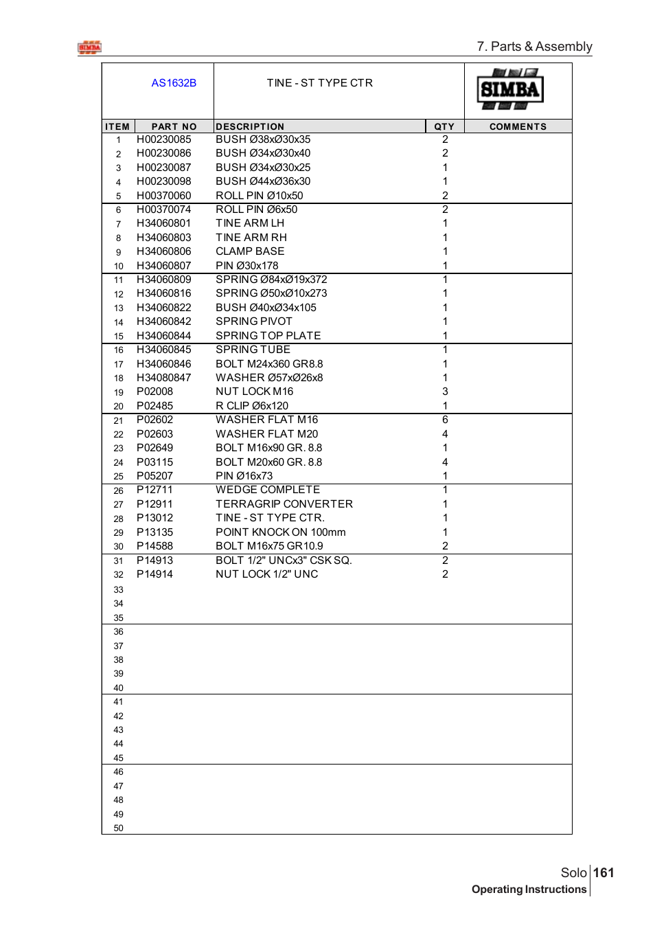 161 solo, Parts & assembly | Great Plains Solo 2007 Assembly Instructions User Manual | Page 121 / 184