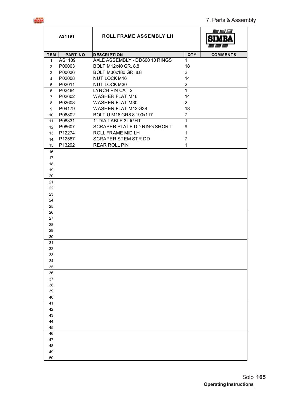 165 solo, Parts & assembly | Great Plains Solo 2007 Assembly Instructions User Manual | Page 125 / 184