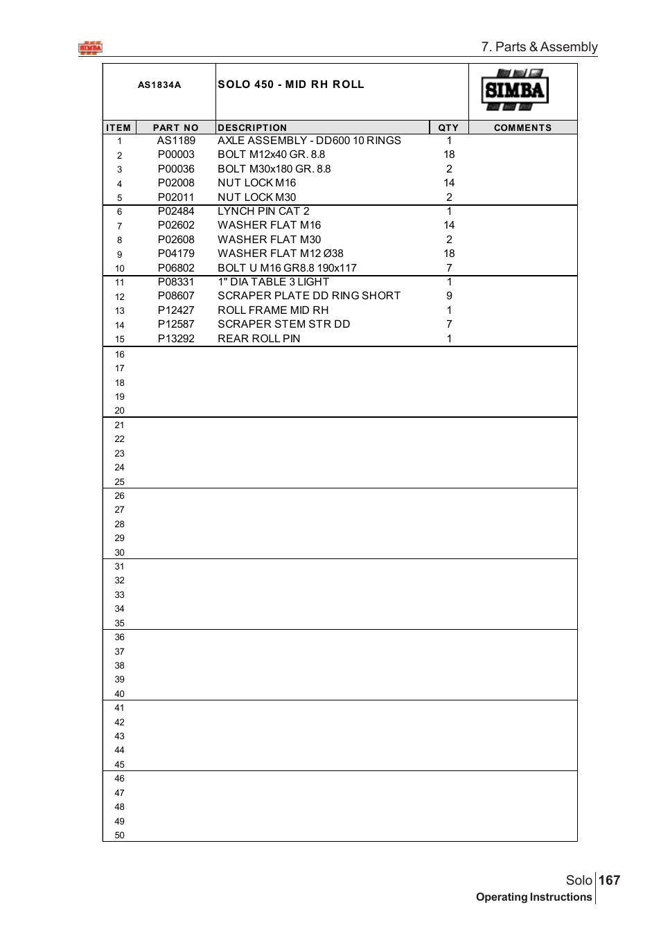167 solo, Parts & assembly | Great Plains Solo 2007 Assembly Instructions User Manual | Page 127 / 184