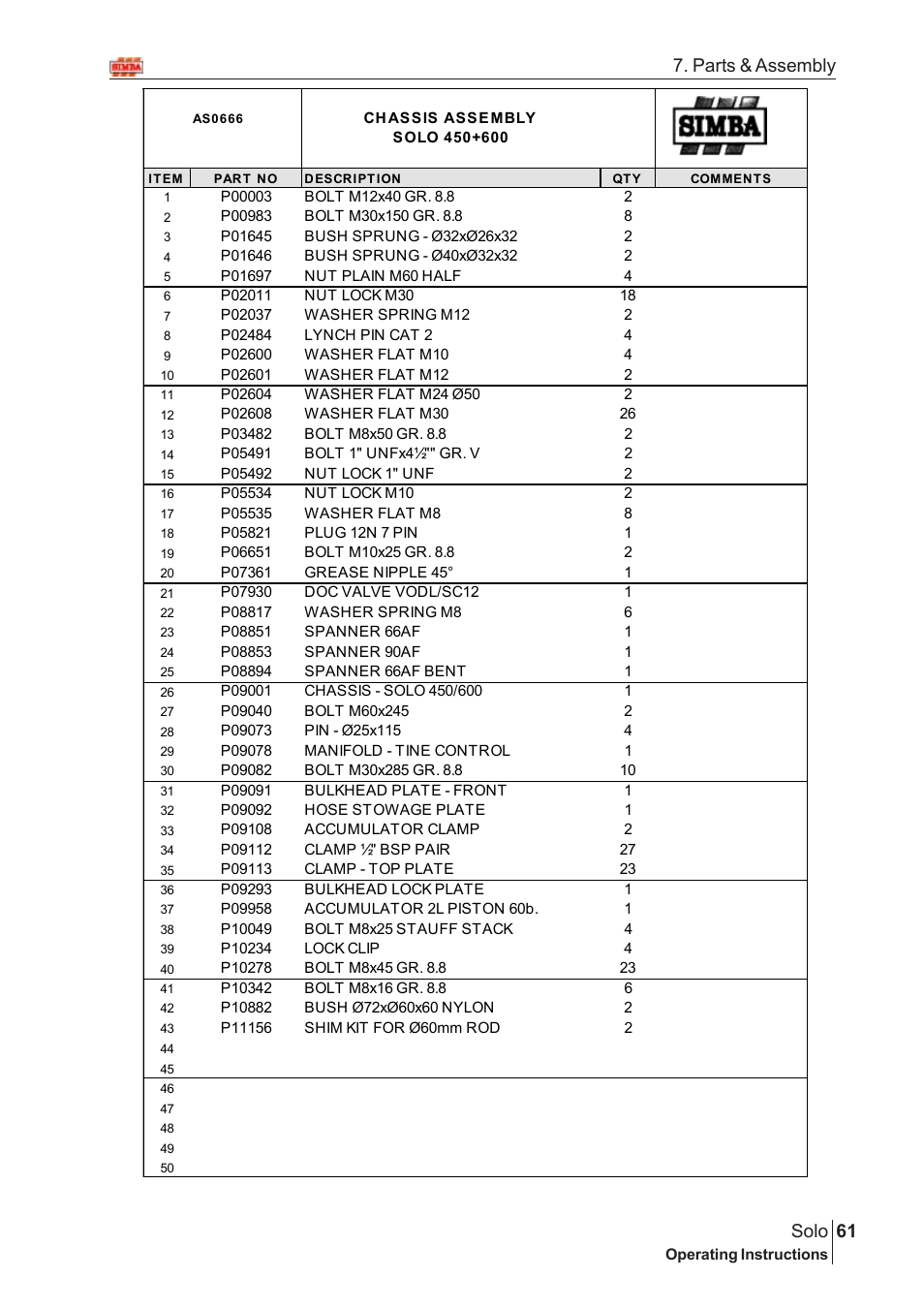61 solo, Parts & assembly | Great Plains Solo 2007 Assembly Instructions User Manual | Page 21 / 184