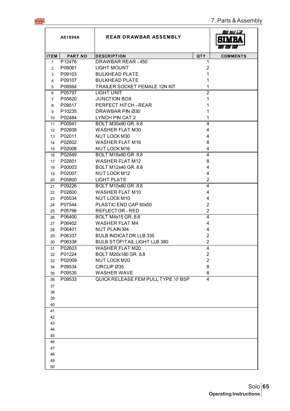 65 solo, Parts & assembly | Great Plains Solo 2007 Assembly Instructions User Manual | Page 25 / 184
