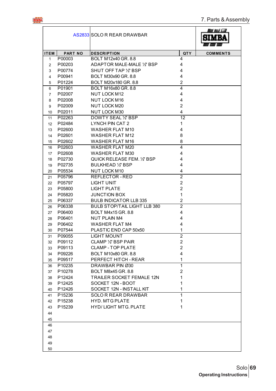 69 solo, Parts & assembly | Great Plains Solo 2007 Assembly Instructions User Manual | Page 29 / 184