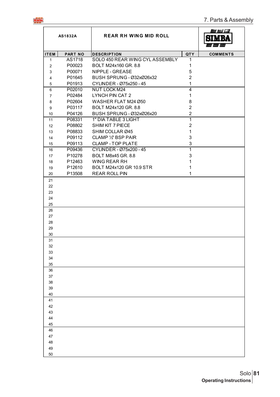 81 solo, Parts & assembly | Great Plains Solo 2007 Assembly Instructions User Manual | Page 41 / 184