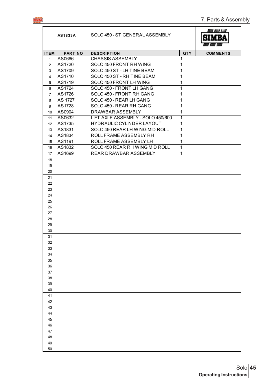 45 solo, Parts & assembly | Great Plains Solo 2007 Assembly Instructions User Manual | Page 5 / 184