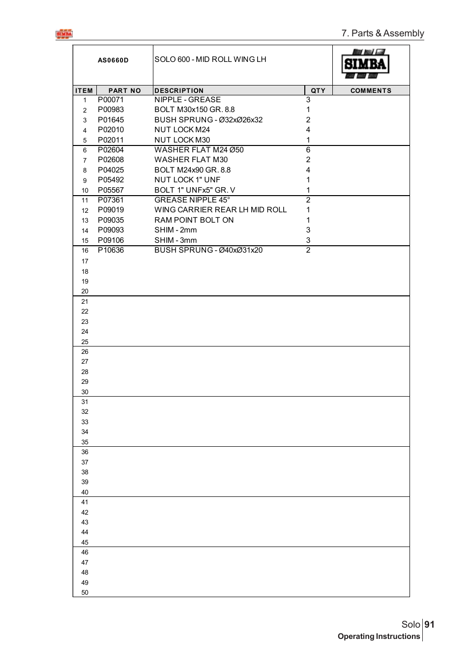 91 solo, Parts & assembly | Great Plains Solo 2007 Assembly Instructions User Manual | Page 51 / 184
