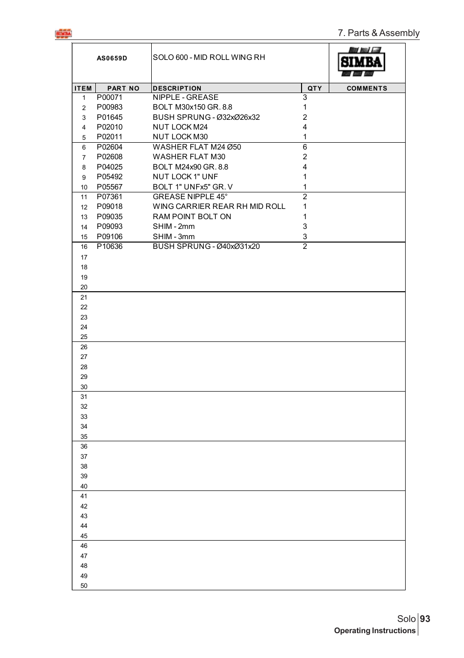 93 solo, Parts & assembly | Great Plains Solo 2007 Assembly Instructions User Manual | Page 53 / 184