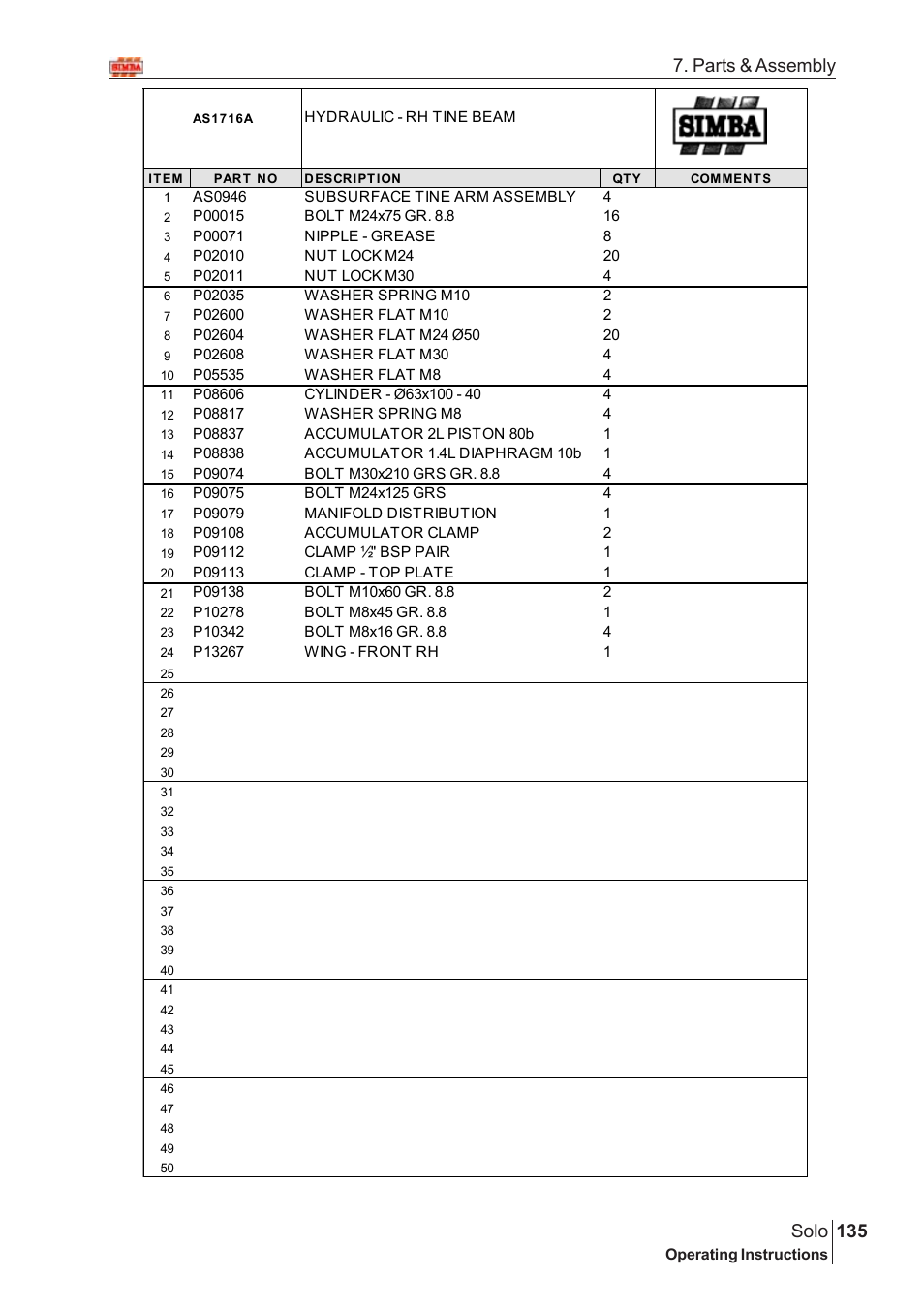 135 solo, Parts & assembly | Great Plains Solo 2007 Assembly Instructions User Manual | Page 95 / 184