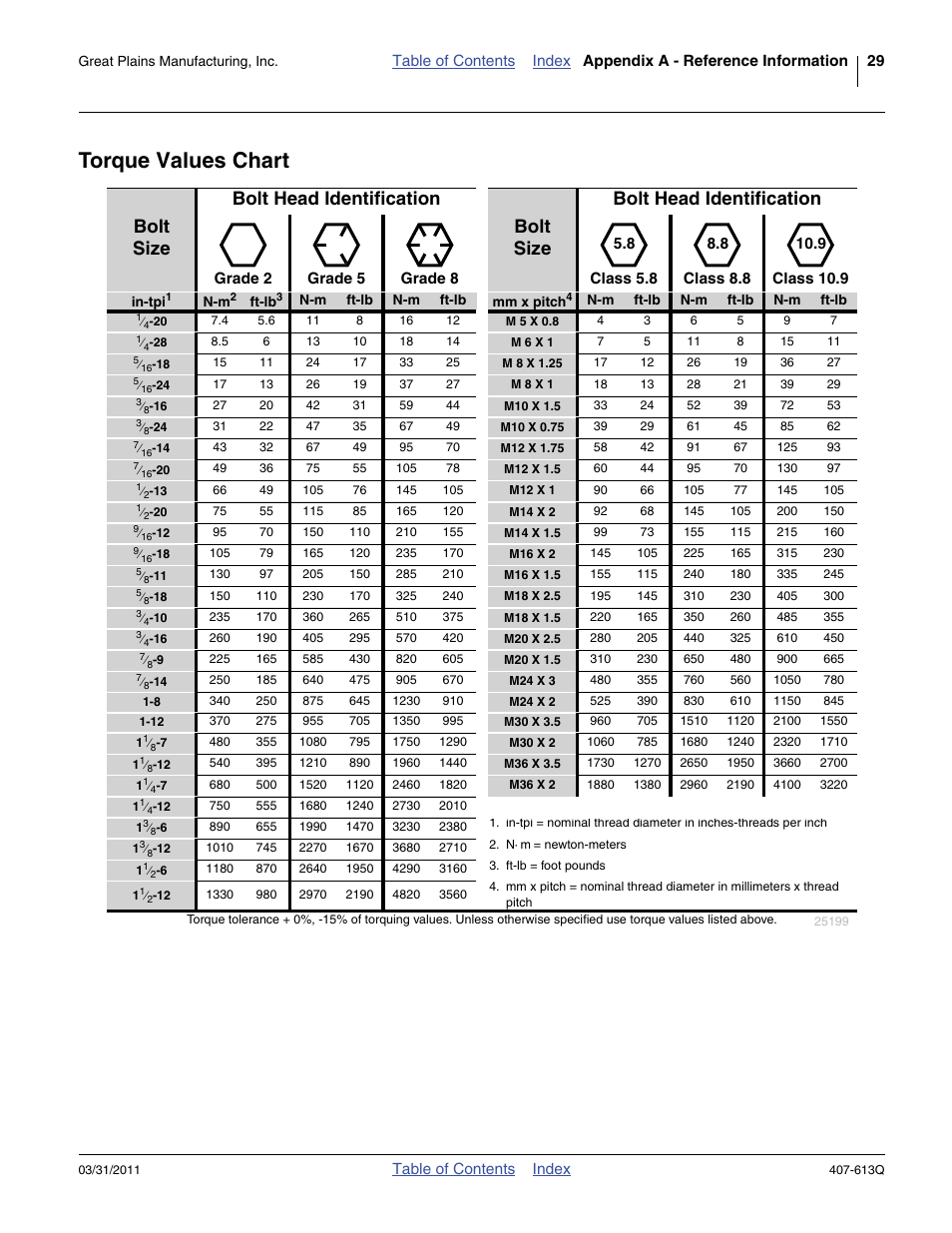 Torque values chart | Great Plains NP3000A Predelivery Manual User Manual | Page 33 / 38