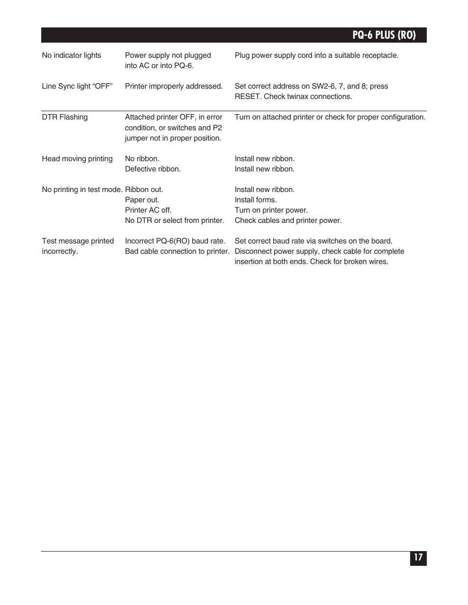 Pq-6 plus (ro) | Black Box PS035A User Manual | Page 18 / 30