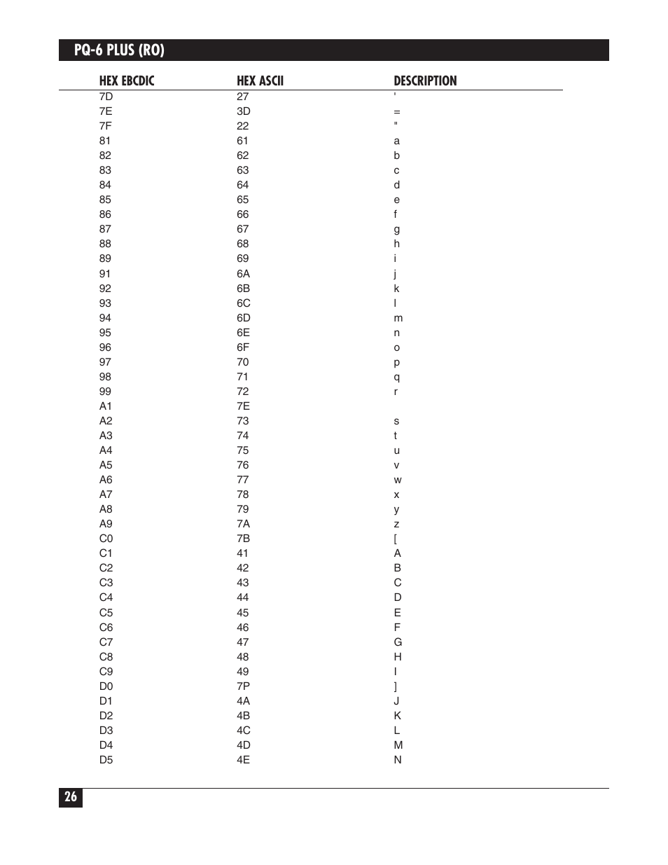 Pq-6 plus (ro) | Black Box PS035A User Manual | Page 27 / 30