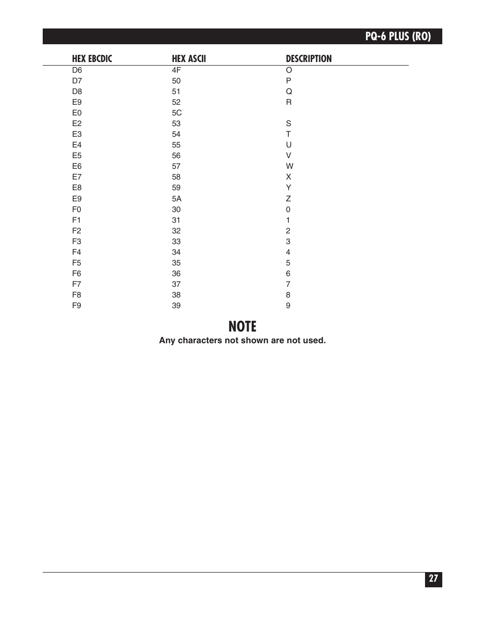 Pq-6 plus (ro) | Black Box PS035A User Manual | Page 28 / 30