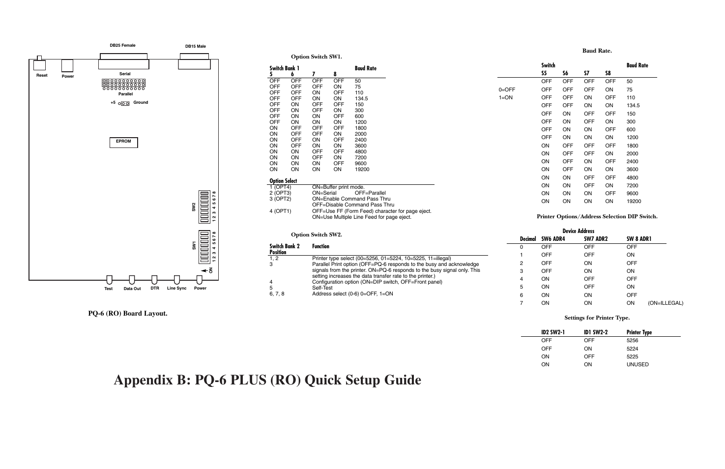 Appendix b: pq-6 plus (ro) quick setup guide, Pq-6 (ro) board layout | Black Box PS035A User Manual | Page 29 / 30