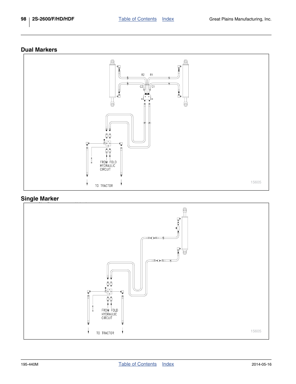 Dual markers, Single marker, Dual markers single marker | Great Plains 2S-2600HDF Operator Manual v1 User Manual | Page 102 / 116