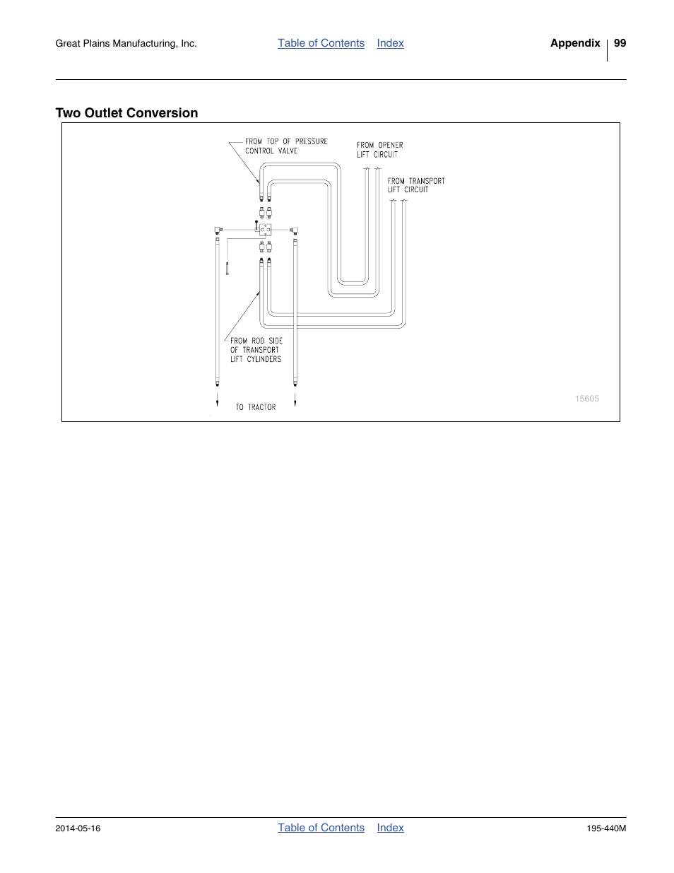 Two outlet conversion | Great Plains 2S-2600HDF Operator Manual v1 User Manual | Page 103 / 116