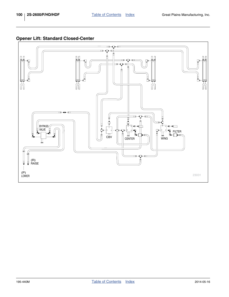 Opener lift: standard closed-center, Table of contents index | Great Plains 2S-2600HDF Operator Manual v1 User Manual | Page 104 / 116
