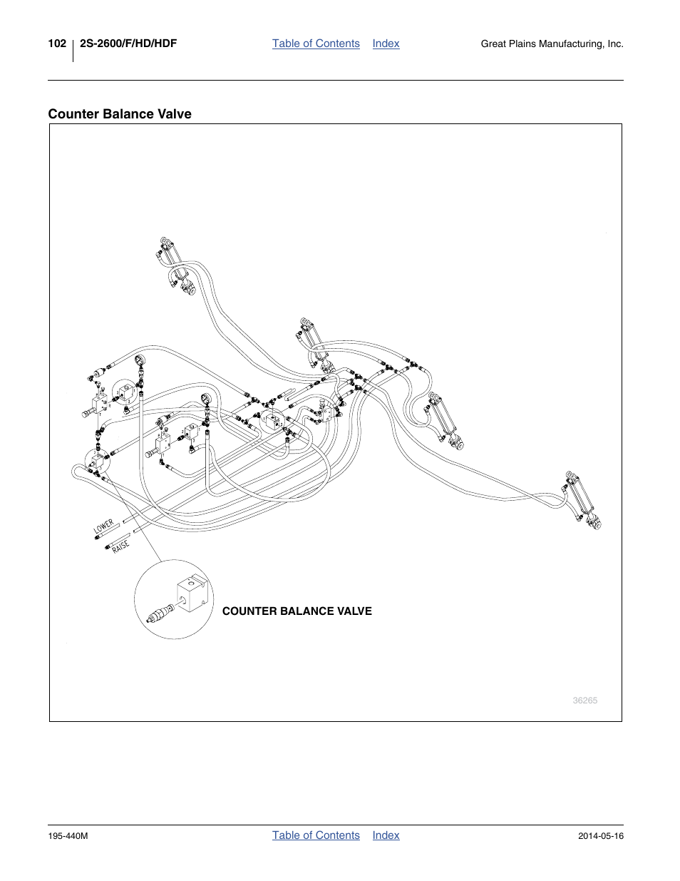 Counter balance valve | Great Plains 2S-2600HDF Operator Manual v1 User Manual | Page 106 / 116