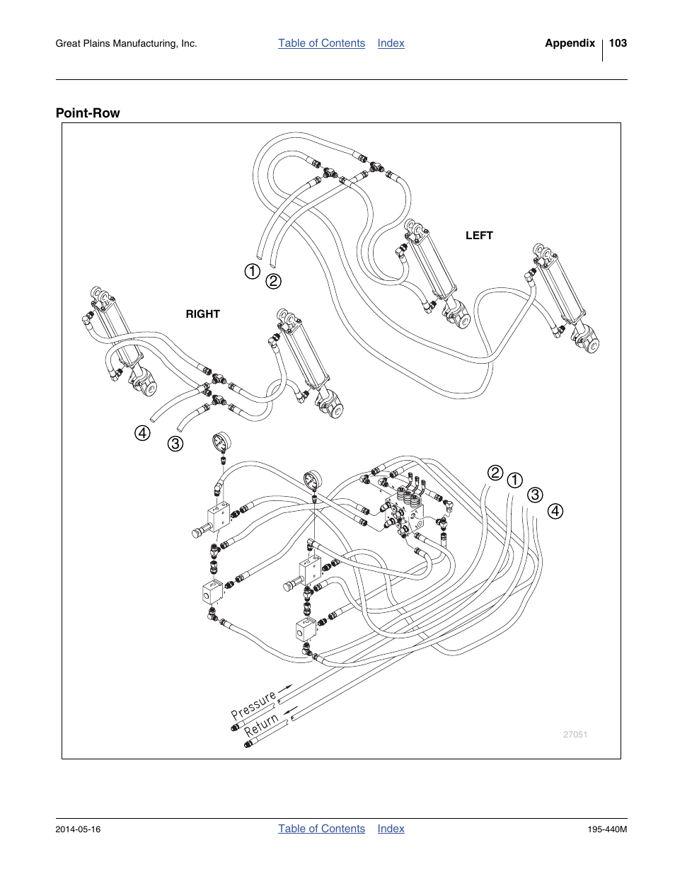 Point-row | Great Plains 2S-2600HDF Operator Manual v1 User Manual | Page 107 / 116