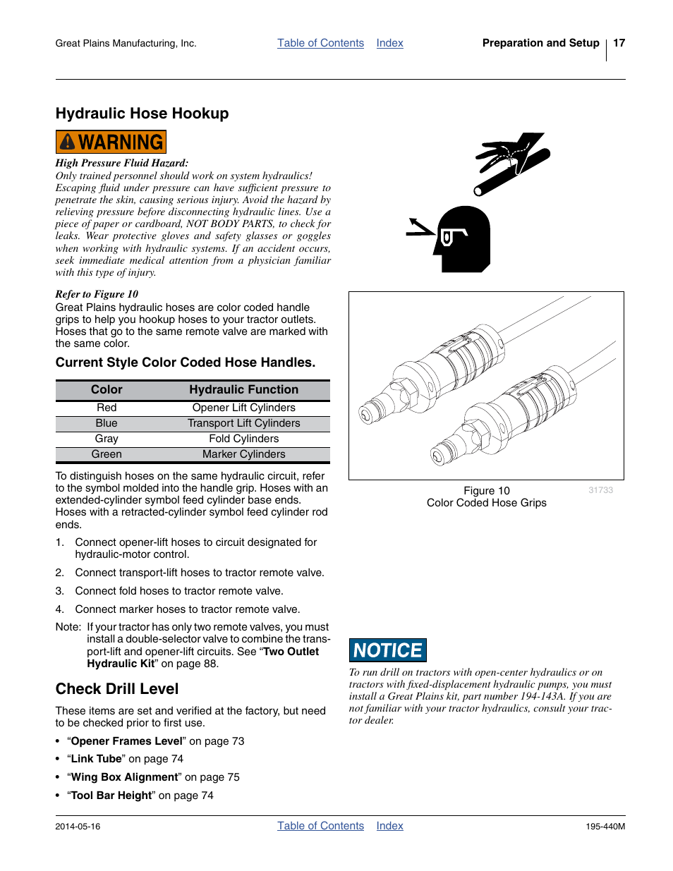 Hydraulic hose hookup, Current style color coded hose handles, Check drill level | Hydraulic hose hookup check drill level | Great Plains 2S-2600HDF Operator Manual v1 User Manual | Page 21 / 116