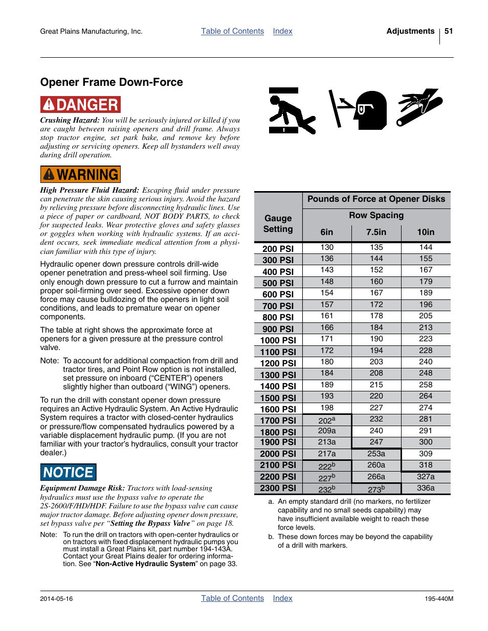 Opener frame down-force | Great Plains 2S-2600HDF Operator Manual v1 User Manual | Page 55 / 116