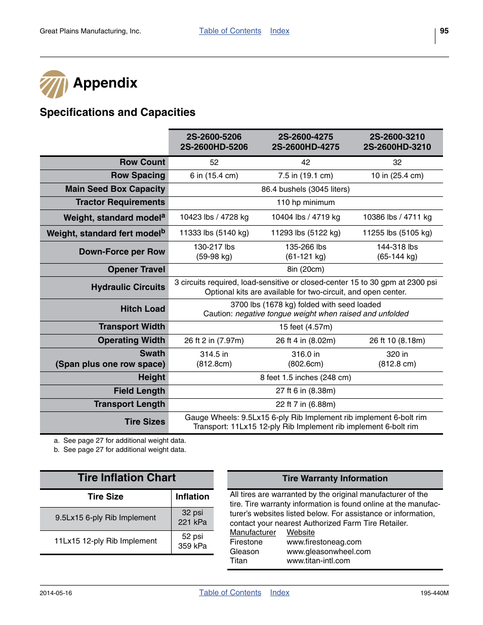 Appendix, Specifications and capacities, Tire inflation chart | Tire | Great Plains 2S-2600HDF Operator Manual v1 User Manual | Page 99 / 116