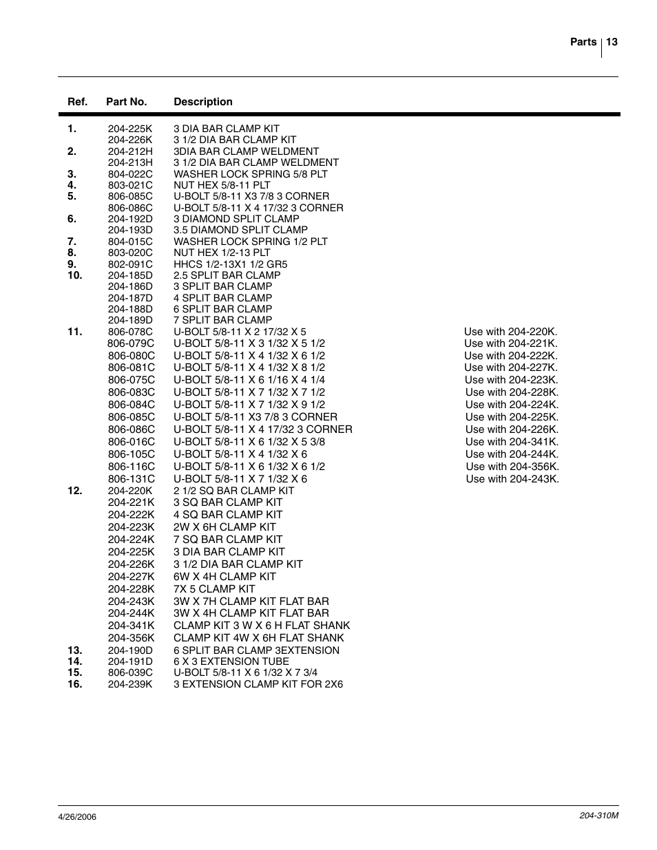 Great Plains Vantage II Fertilizer Coulters User Manual | Page 15 / 27