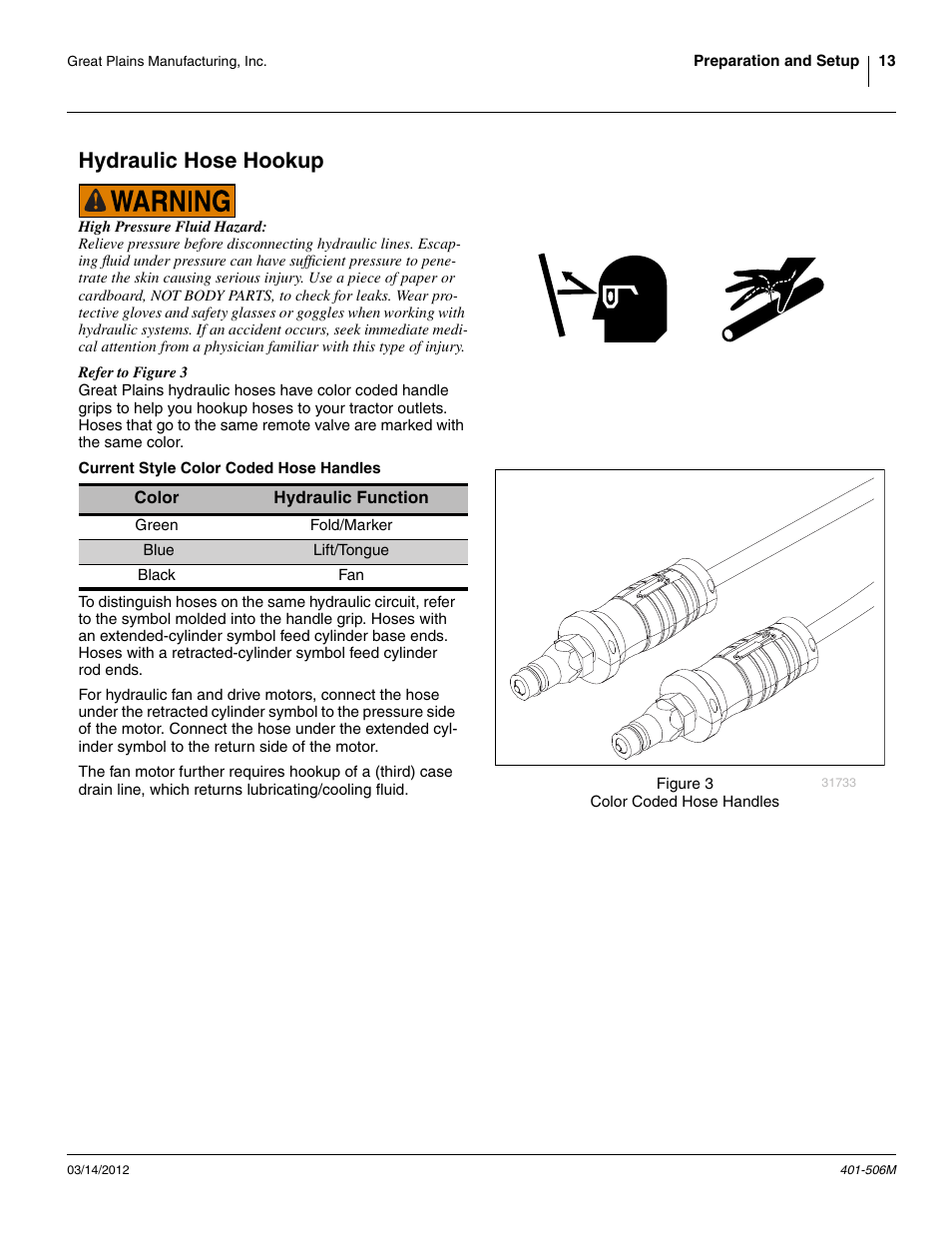 Hydraulic hose hookup | Great Plains YP1220 Operator Manual User Manual | Page 17 / 90