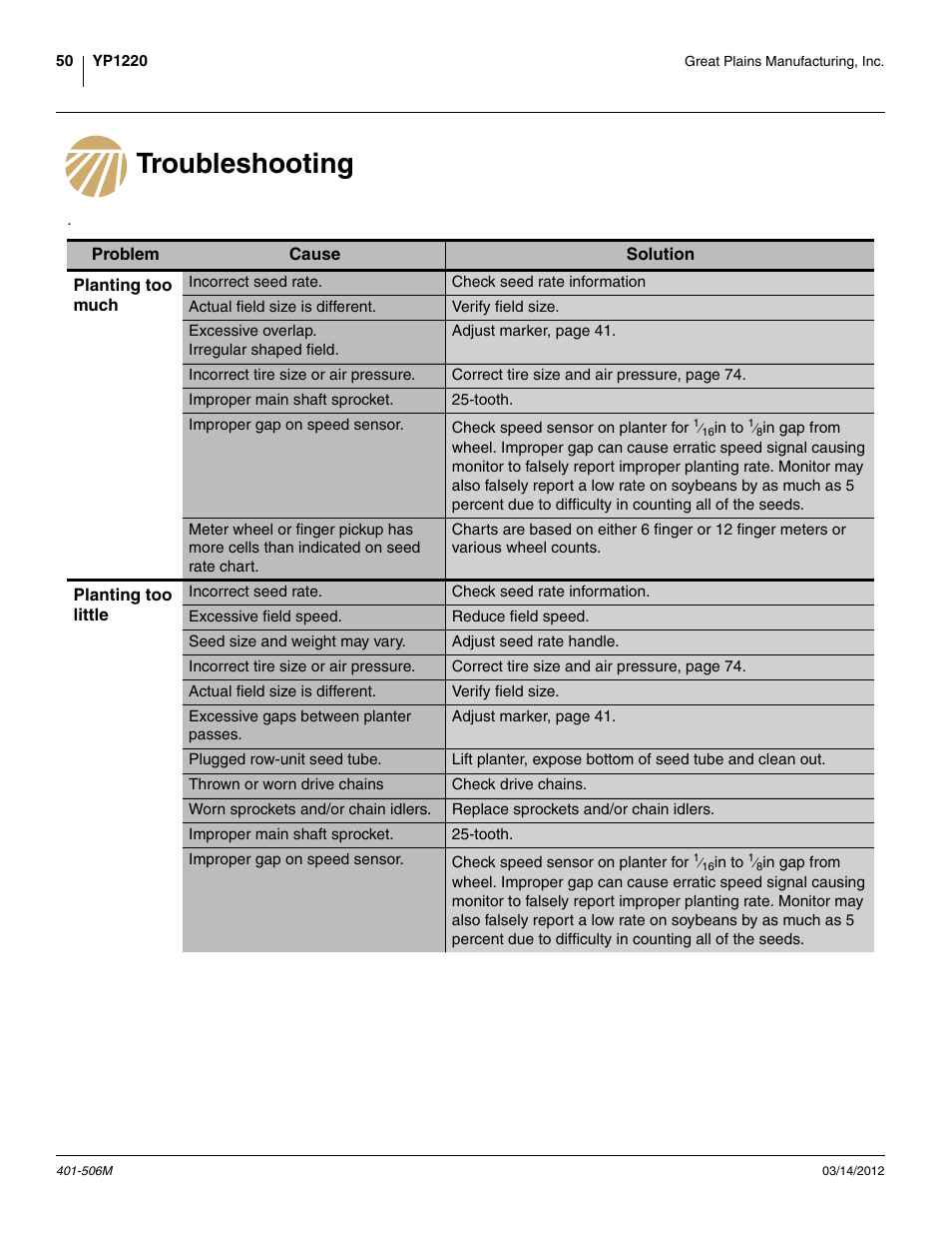 Troubleshooting | Great Plains YP1220 Operator Manual User Manual | Page 54 / 90