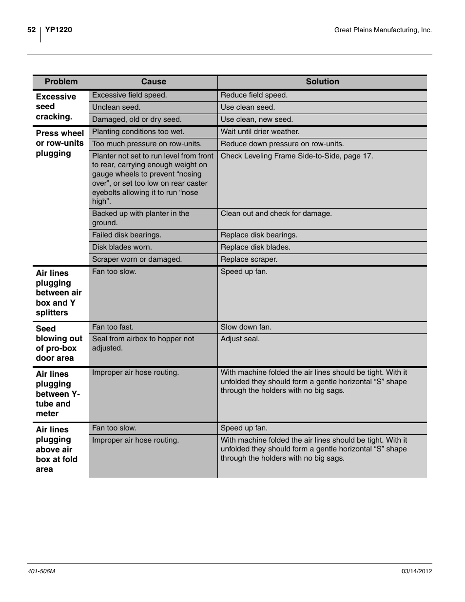 Great Plains YP1220 Operator Manual User Manual | Page 56 / 90