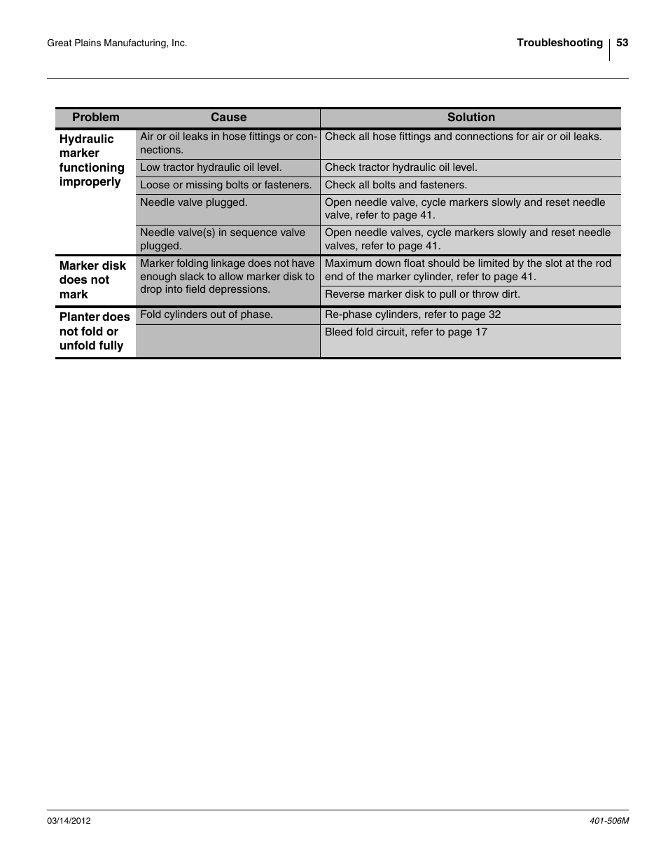 Great Plains YP1220 Operator Manual User Manual | Page 57 / 90