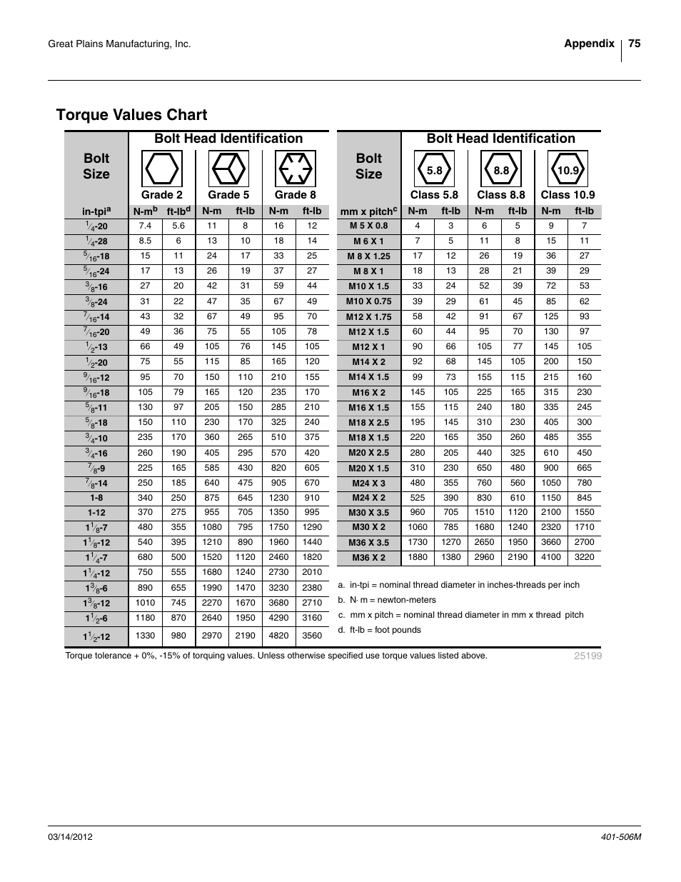 Torque values chart | Great Plains YP1220 Operator Manual User Manual | Page 79 / 90
