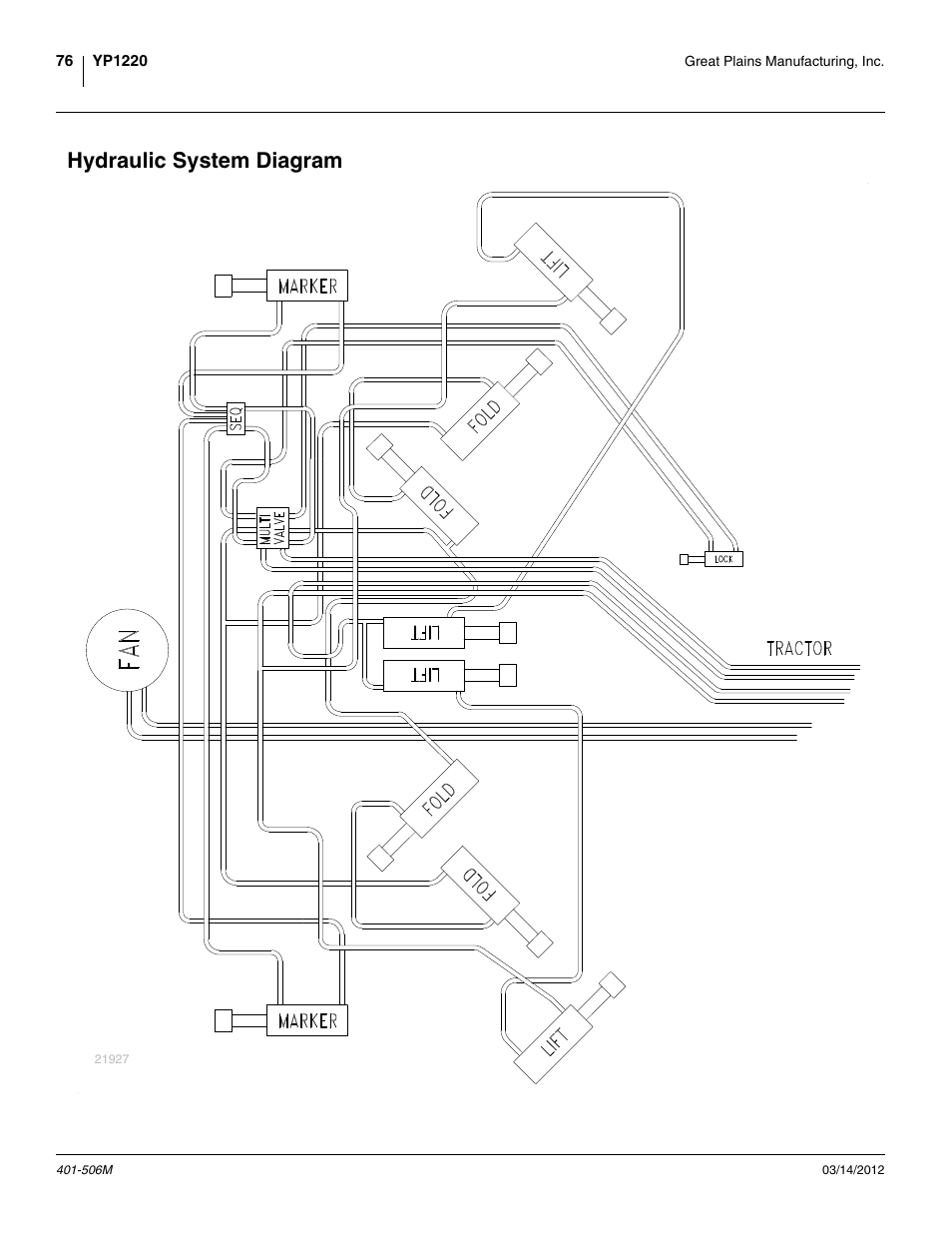 Hydraulic system diagram | Great Plains YP1220 Operator Manual User Manual | Page 80 / 90