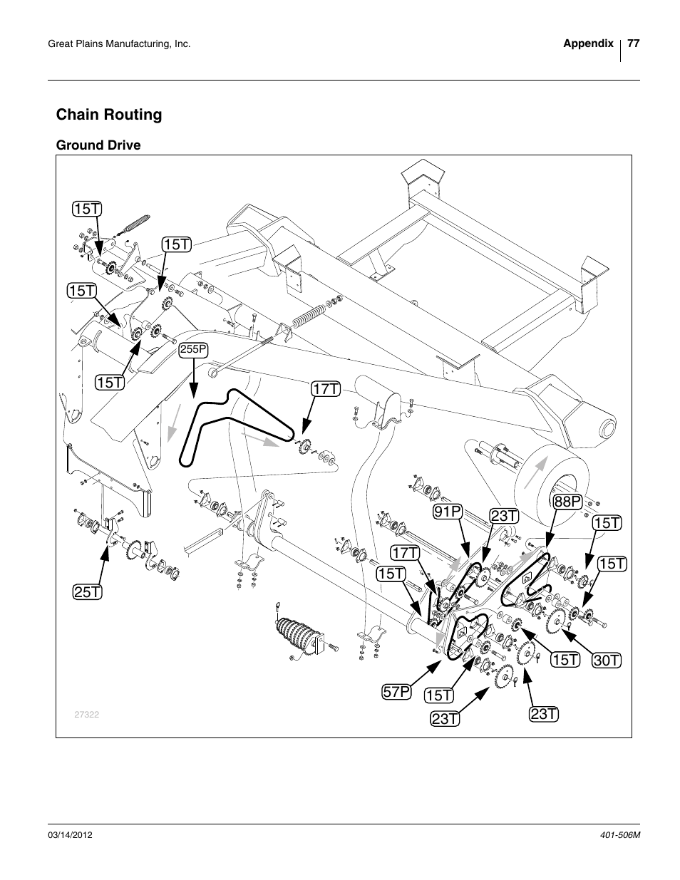 Chain routing, Ground drive | Great Plains YP1220 Operator Manual User Manual | Page 81 / 90