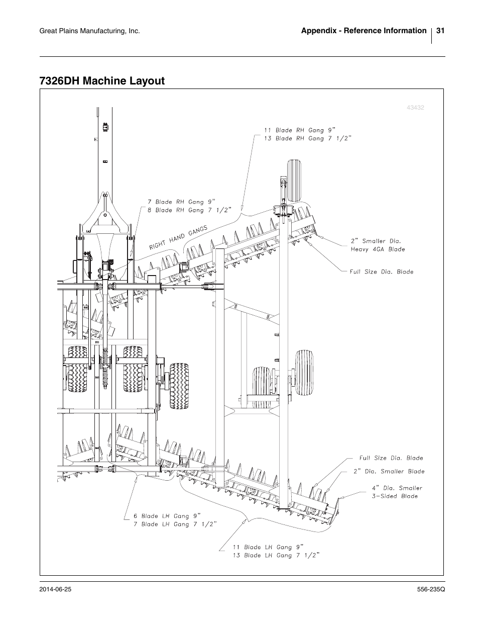 7326dh machine layout | Great Plains 7336 DH Predelivery Manual User Manual | Page 35 / 66