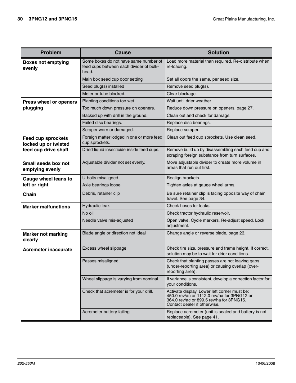 Great Plains 3PNG15 Operator Manual User Manual | Page 34 / 58