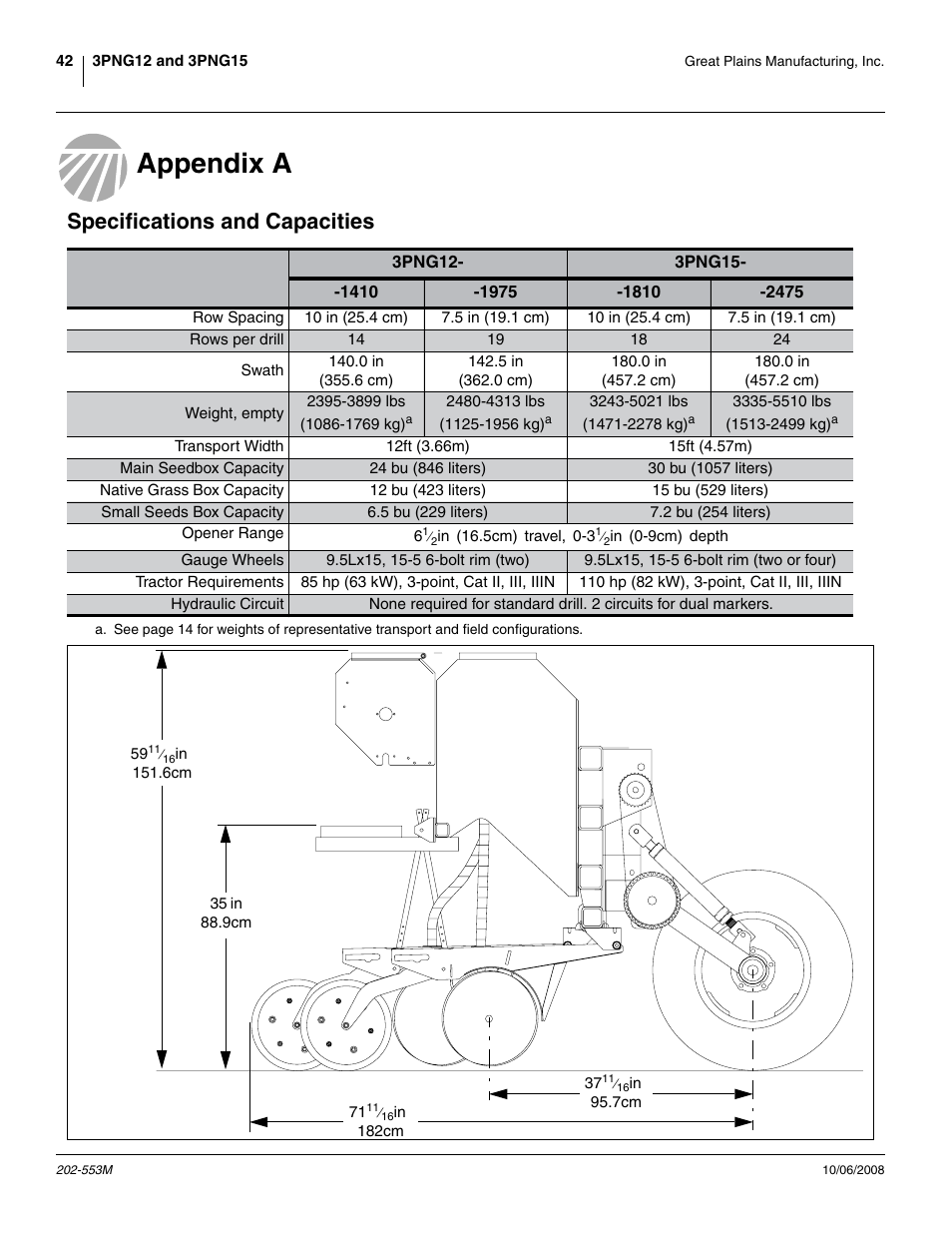 Appendix a, Specifications and capacities | Great Plains 3PNG15 Operator Manual User Manual | Page 46 / 58