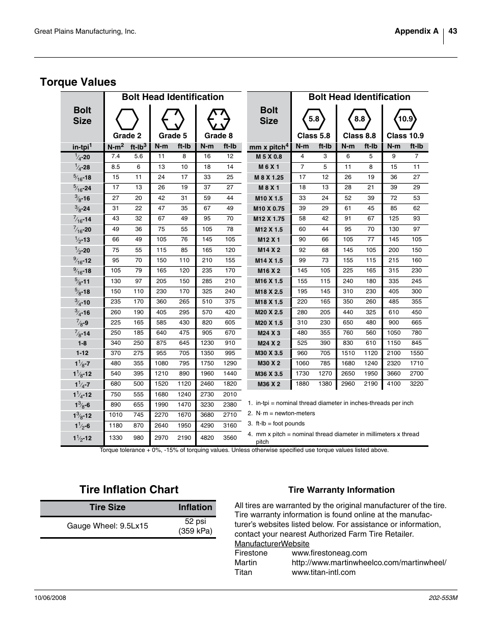 Torque values, Tire inflation chart, Torque values tire inflation chart | Tire inflation, Chart, Tire warranty information tire size inflation, Appendix a 43 | Great Plains 3PNG15 Operator Manual User Manual | Page 47 / 58