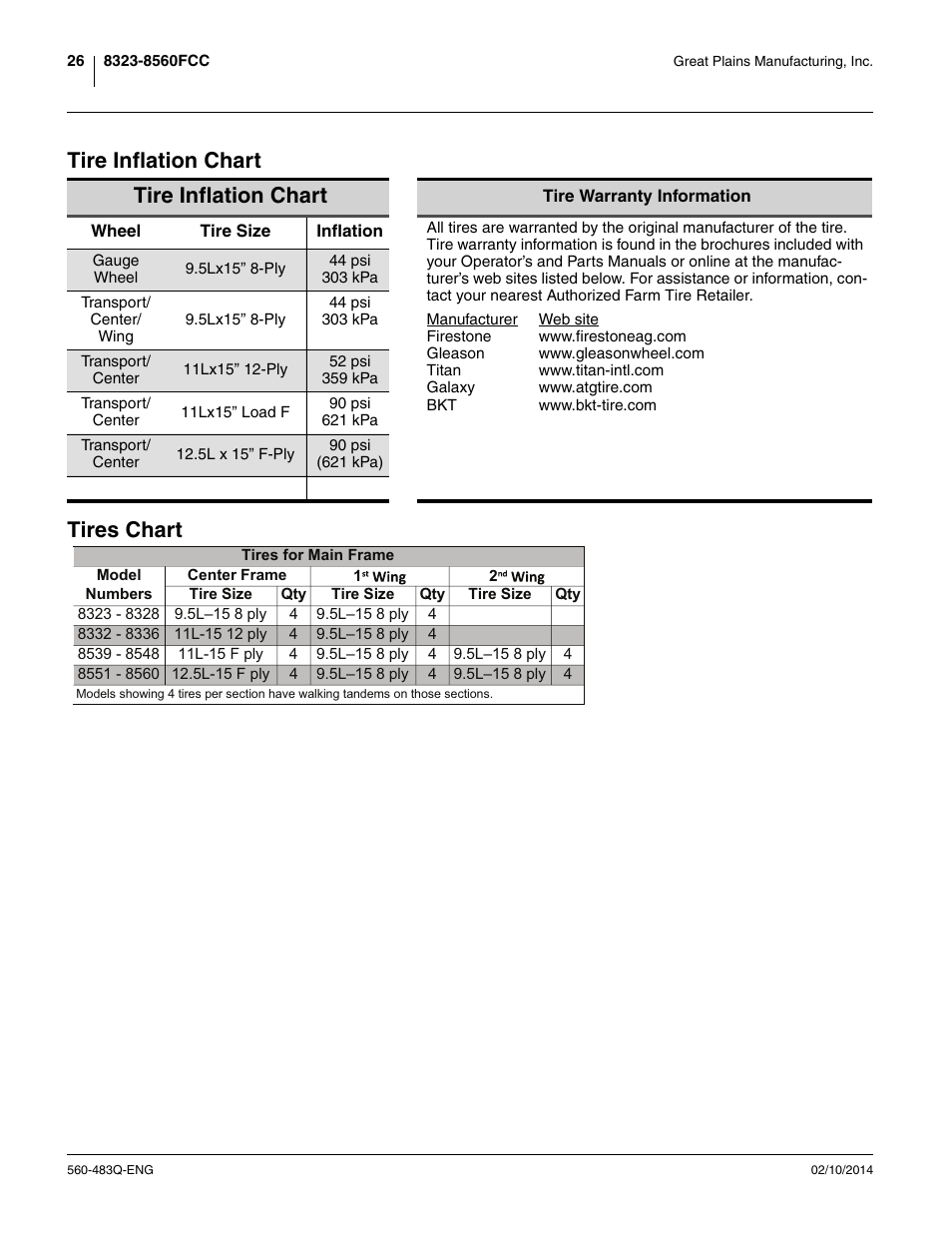 Tire inflation chart, Tires chart, Tire inflation chart tires chart | Great Plains 8560 FCF Assembly Manual User Manual | Page 30 / 140