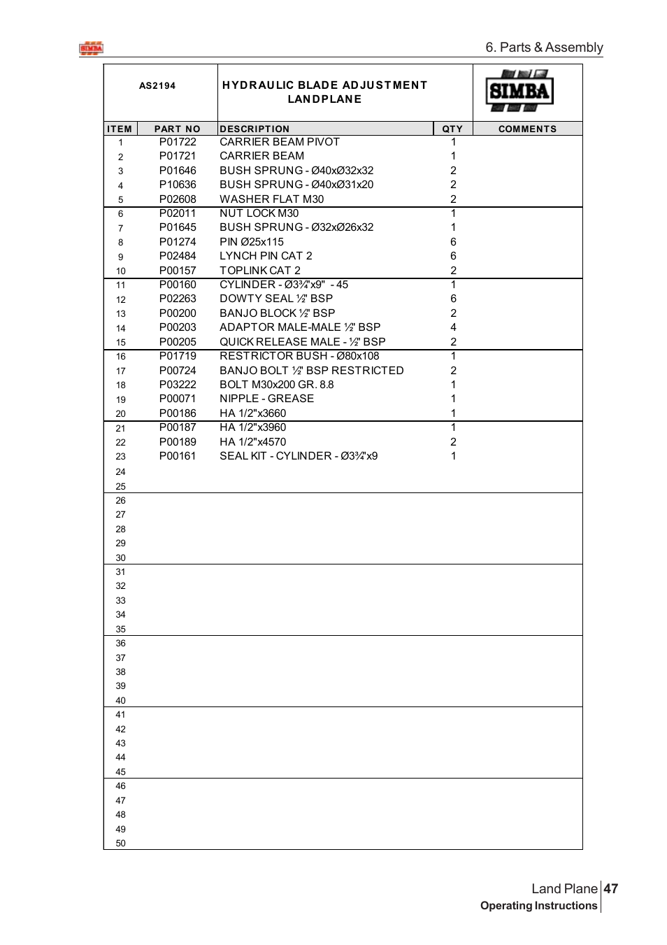 47 land plane, Parts & assembly | Great Plains Land Plane Assembly Instructions User Manual | Page 21 / 36