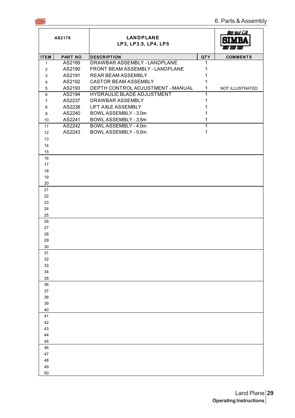 29 land plane, Parts & assembly | Great Plains Land Plane Assembly Instructions User Manual | Page 3 / 36