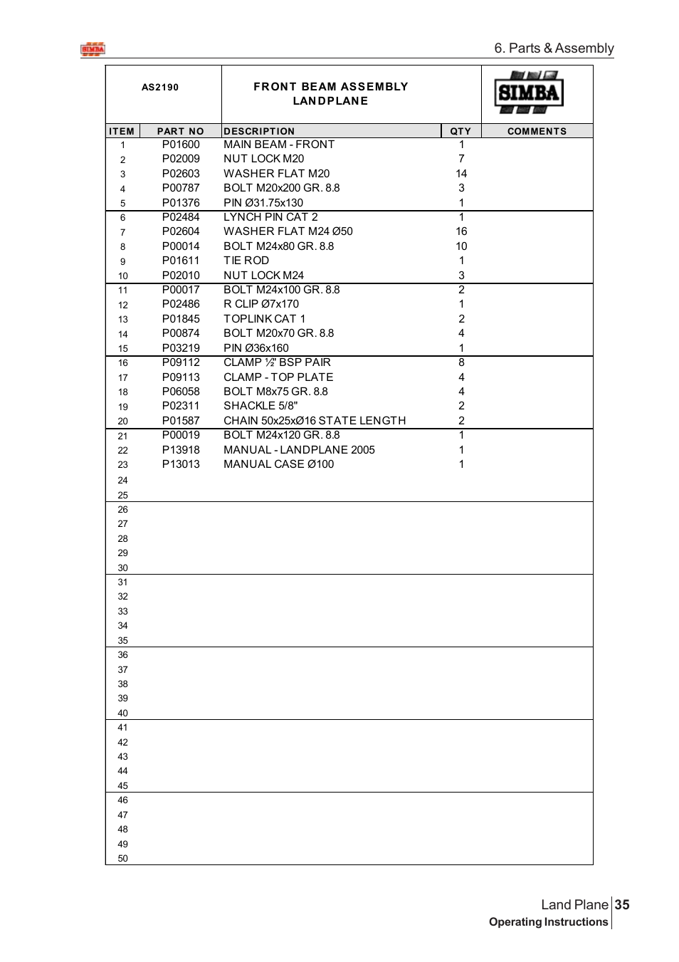 35 land plane, Parts & assembly | Great Plains Land Plane Assembly Instructions User Manual | Page 9 / 36