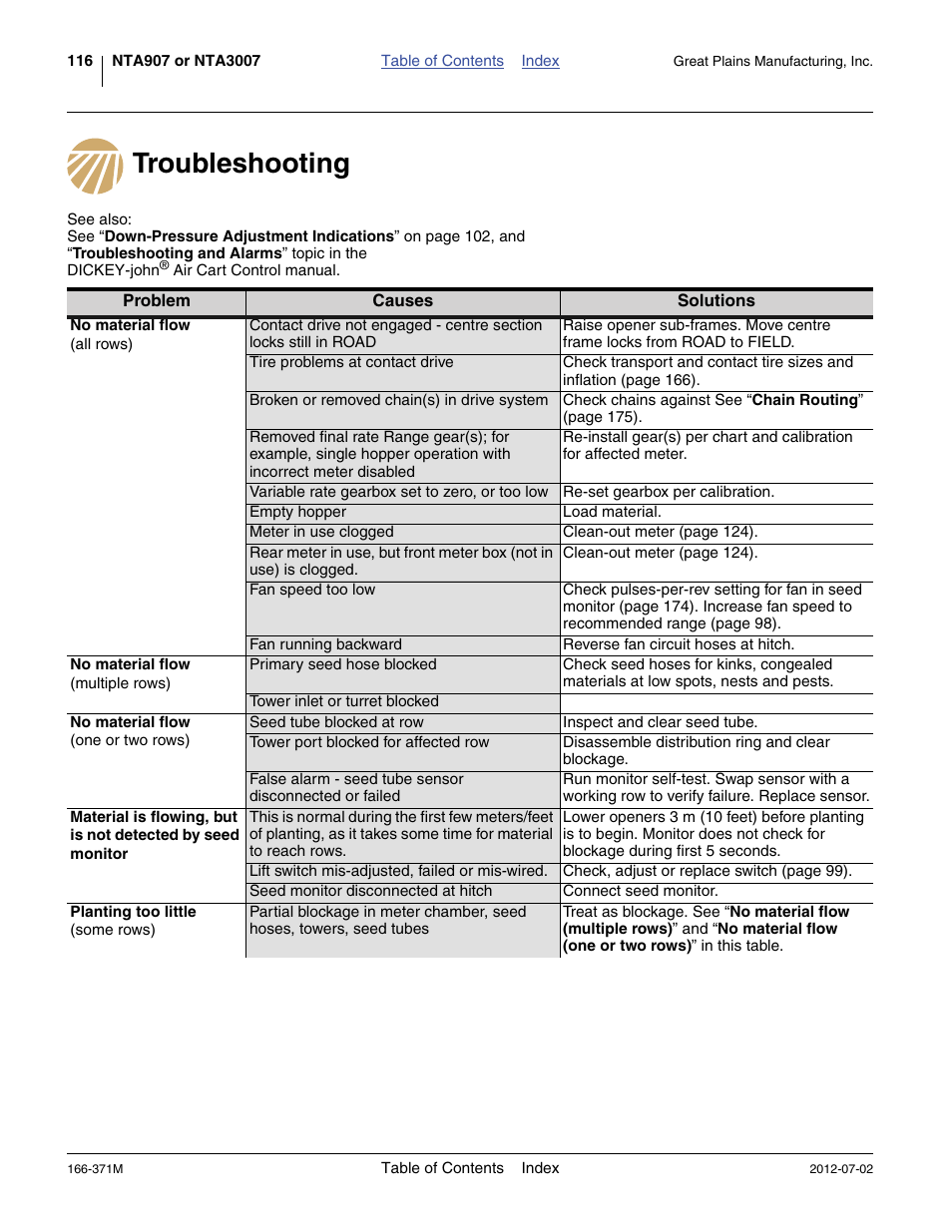 Troubleshooting | Great Plains NTA3007 Operator Manual User Manual | Page 120 / 200