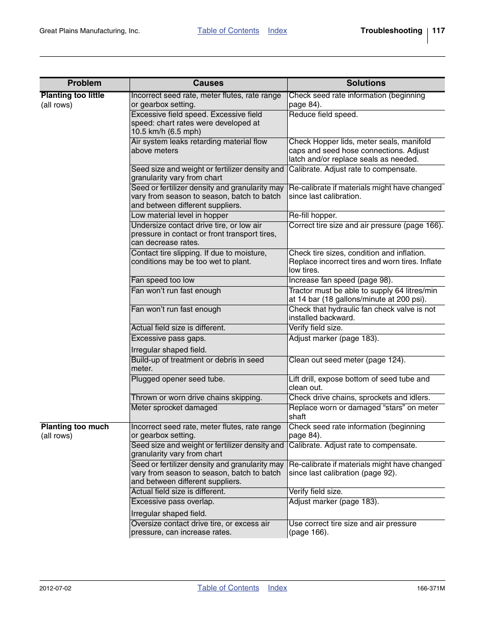 Great Plains NTA3007 Operator Manual User Manual | Page 121 / 200