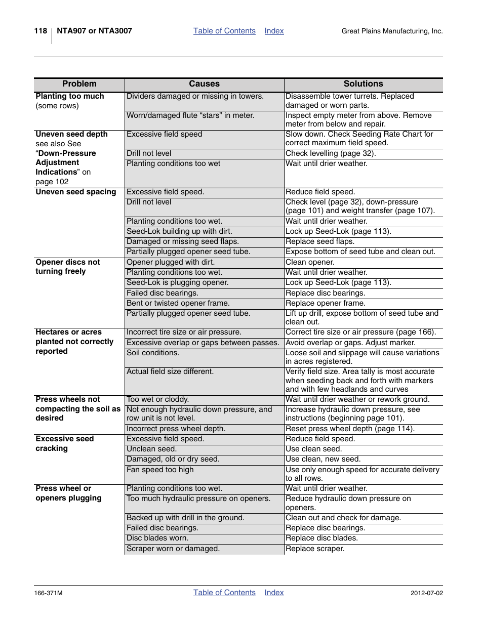 Great Plains NTA3007 Operator Manual User Manual | Page 122 / 200