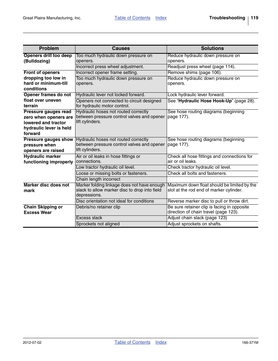 Great Plains NTA3007 Operator Manual User Manual | Page 123 / 200